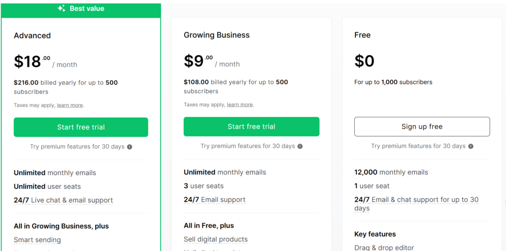 MailerLite vs ActiveCampaign: MailerLite Pricing